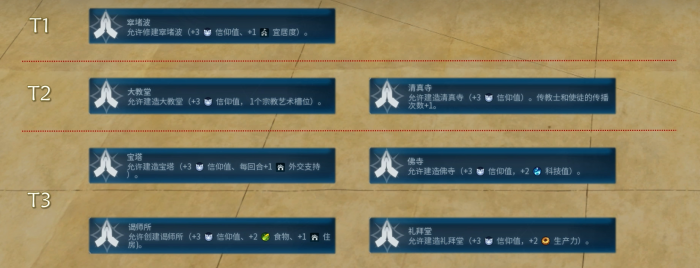 文明6创教选什么信条3