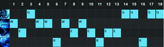 LOL6.17版本高胜率打野猪妹的天赋符文、出装与加点攻略10