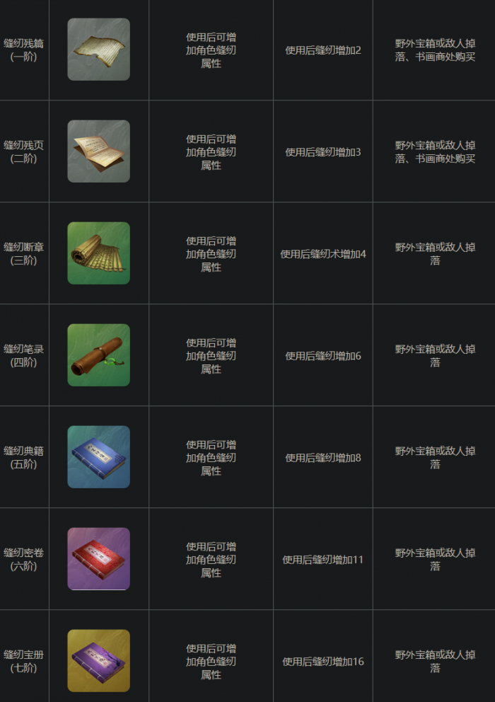 下一站江湖2缝纫断章有什么用1