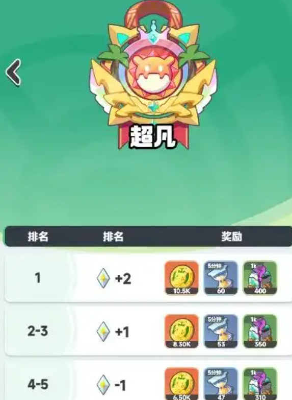 曙光重临红宠怎么捕捉3