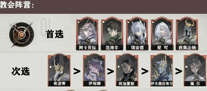 银与绯心愿单选择指南1