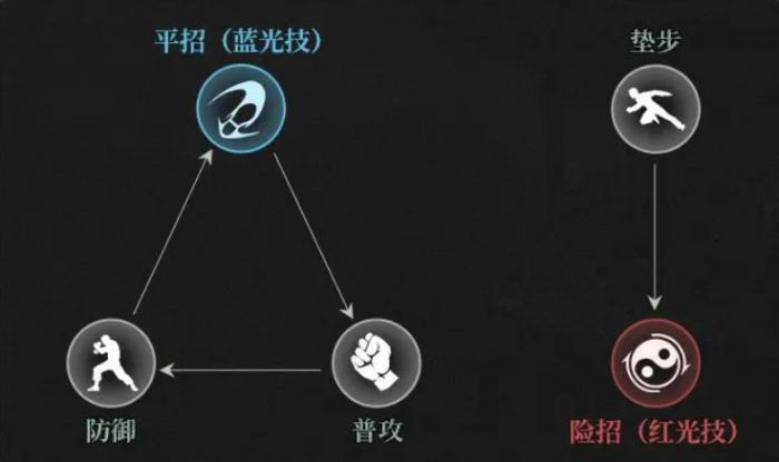 异人之下怎么玩2