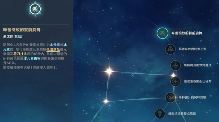 原神爱可菲技能和命座怎么样2