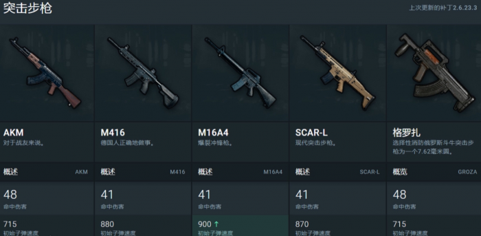 绝地求生手游好用的步枪有哪些_绝地求生手游好用的步枪排名