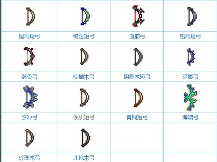 泰拉瑞亚弓箭怎么合成3