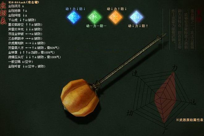 流星蝴蝶剑大锤连招怎么用3