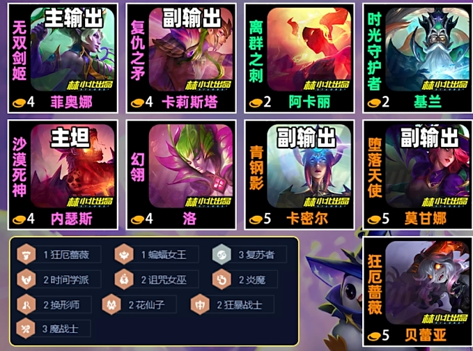 金铲铲之战现版本最强阵容是什么2