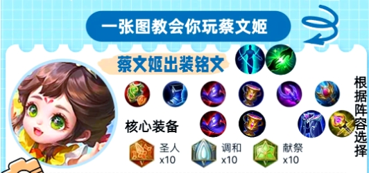 王者荣耀蔡文姬怎么玩1