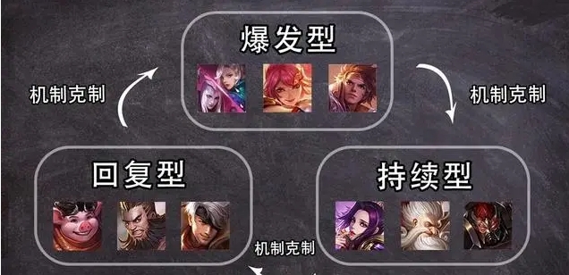 王者荣耀对抗路有哪些小技巧2