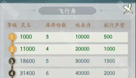 《寻道大千》仙域商途妖盟跑第一技巧分享2