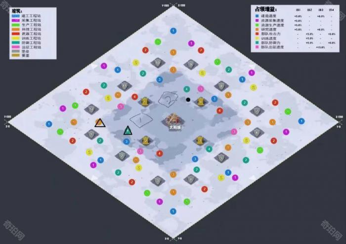 《无尽冬日》工程站作用介绍2