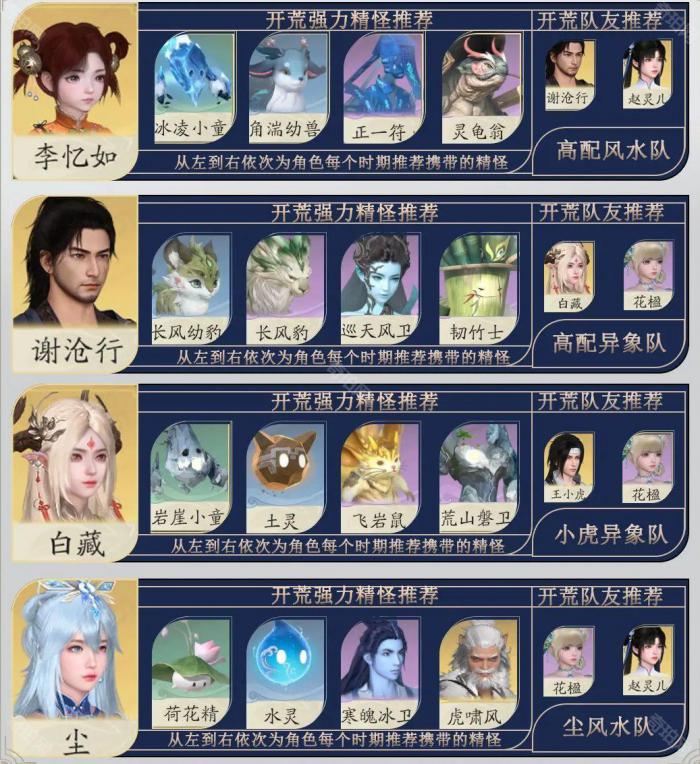 《仙剑世界》全角色开荒御灵搭配攻略3