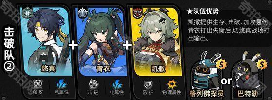 《绝区零》1.5版本全角色主流配队一览9