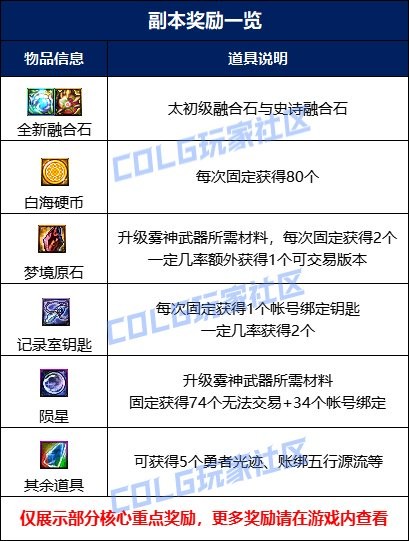 《DNF》雾隐之地雾神攻坚战快速通关攻略3