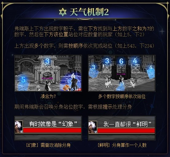 《DNF》雾隐之地雾神攻坚战快速通关攻略17