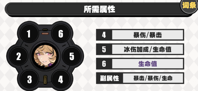 绝区零伊德海莉驱动怎么带4