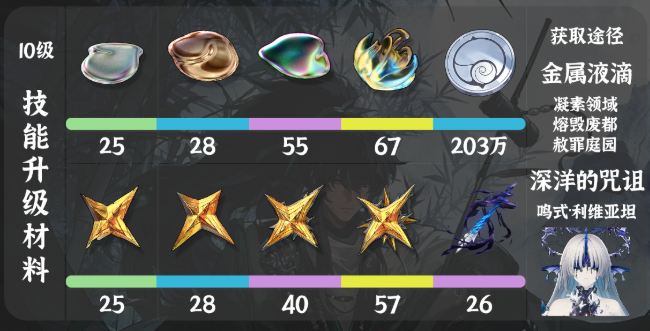 鸣潮仇远培养材料有哪些3