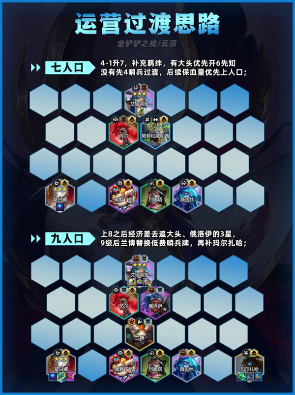 金铲铲之战先知莫甘娜阵容怎么搭配4