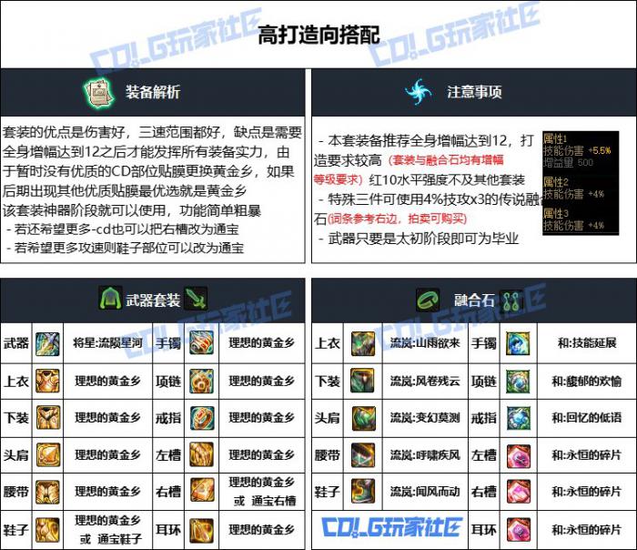 DNF重泉版本光枪装备怎么选1