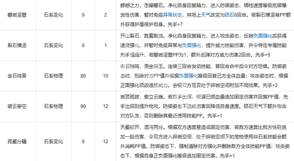 洛克王国世界石王技能怎么搭配_洛克王国世界石王技能推荐
