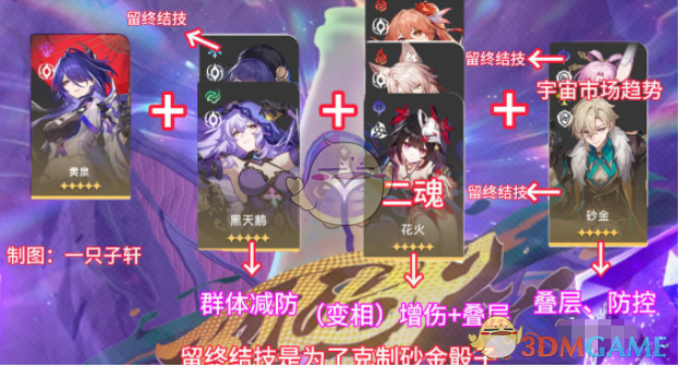 崩坏星穹铁道与梦共舞11层下半速通攻略3