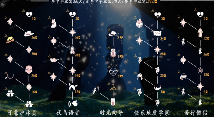 光遇季节先祖有啥用_光遇季节先祖都在什么位置