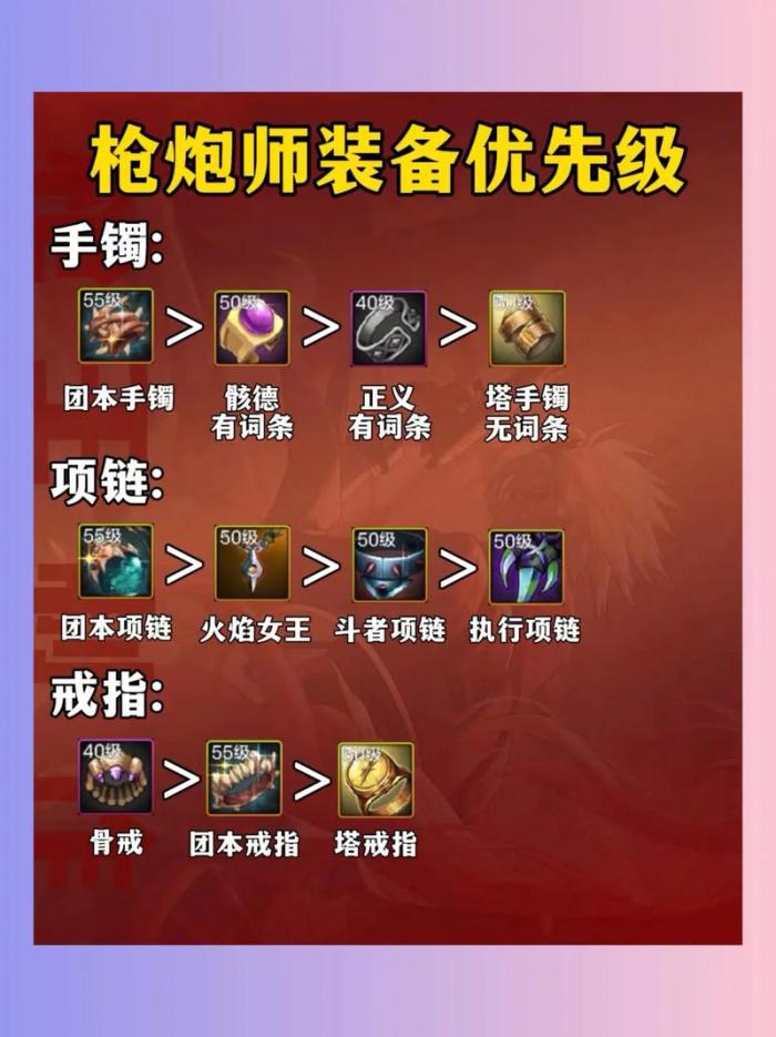 地下城与勇士女枪炮毕业装备是什么1