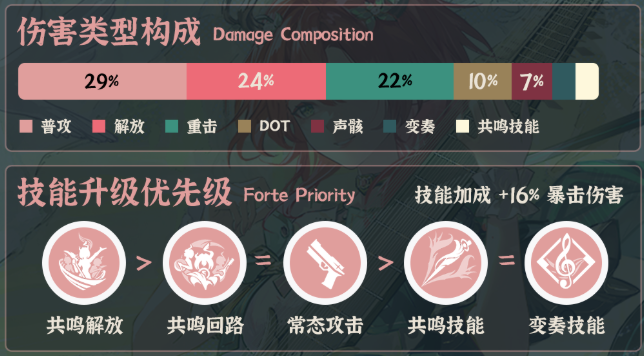 鸣潮夏空技能怎么加2