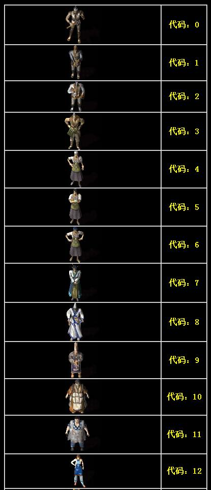 传奇NPC外观形象代码大全1