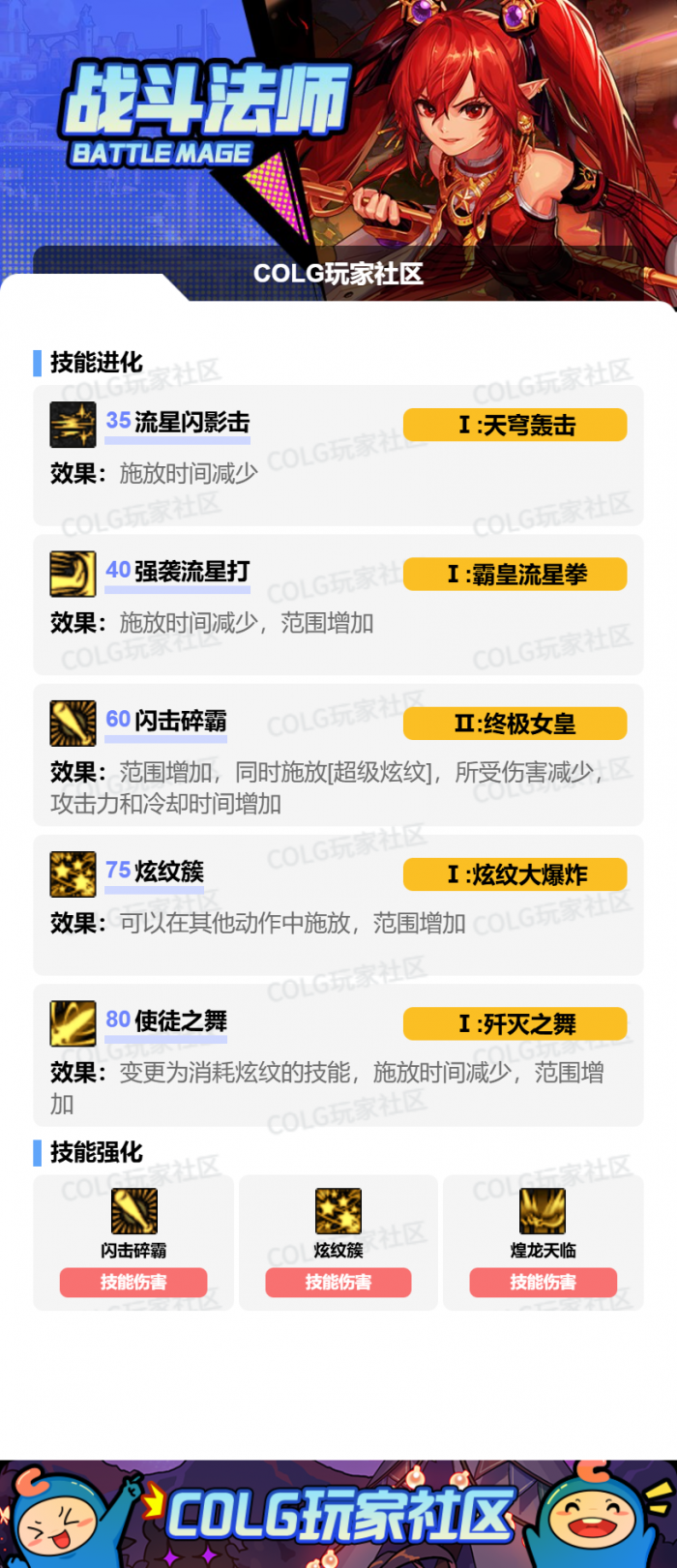 DNF狄瑞吉版本战法加点攻略2