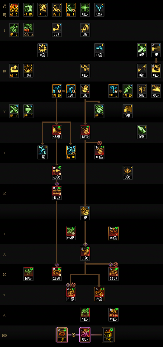 DNF狄瑞吉版本女弹药加点攻略1