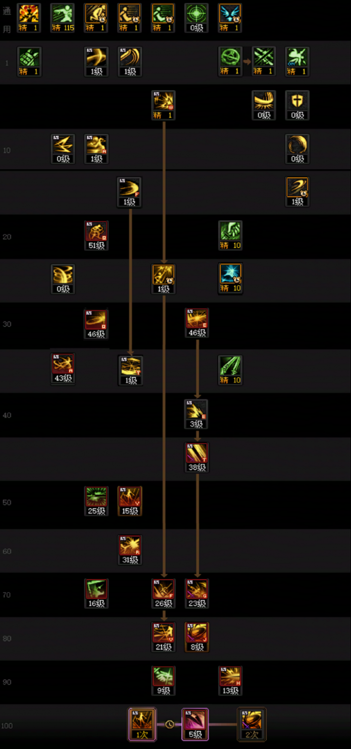 DNF狄瑞吉版本刃影加点_dnf刃影加点推荐