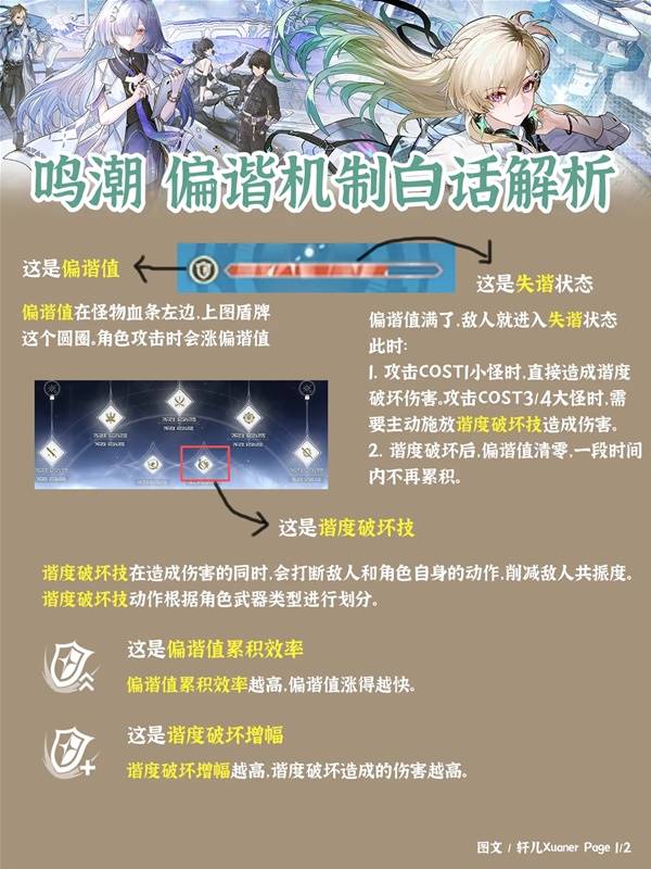 鸣潮偏谐机制_鸣潮反应机制
