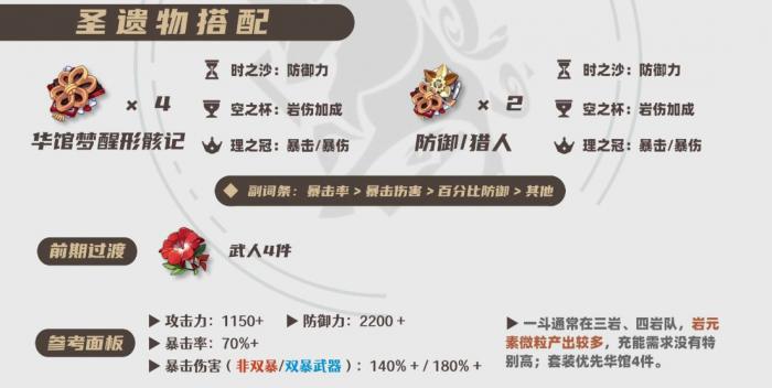 原神2026荒泷一斗圣遗物选择推荐1