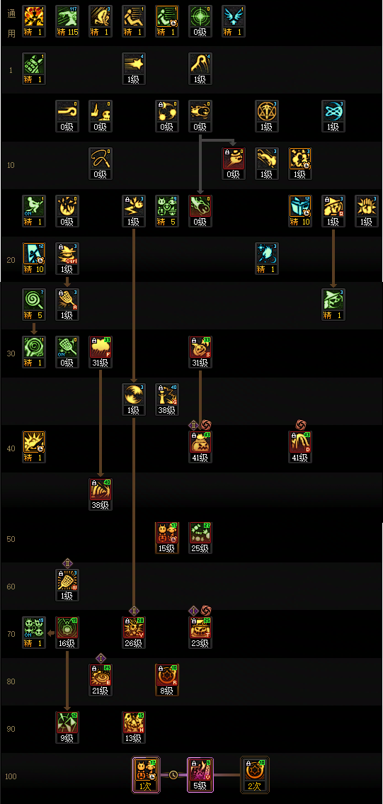 DNF2026魔道加点攻略3