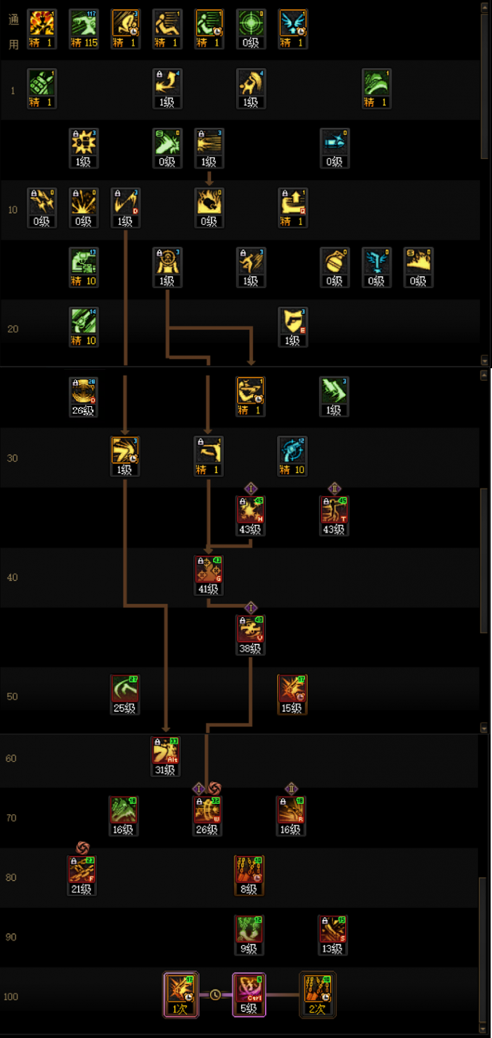 DNF2026女漫游加点攻略1