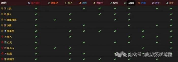 魔兽世界时光服巨魔种族天赋加强_魔兽世界巨魔种族技能