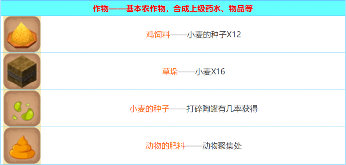 迷你世界2026合成表大全1