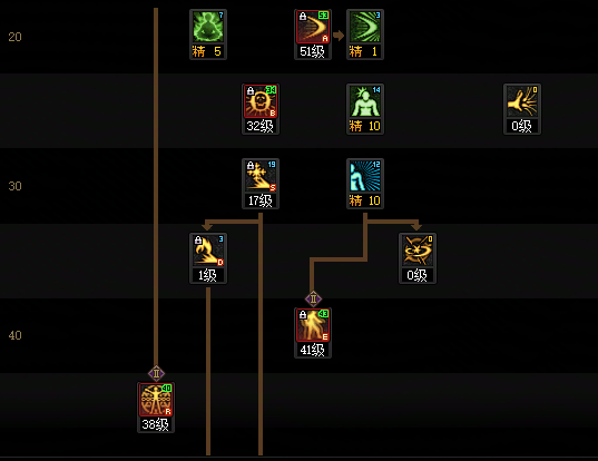 DNF11月职业平衡阿修罗怎么玩4