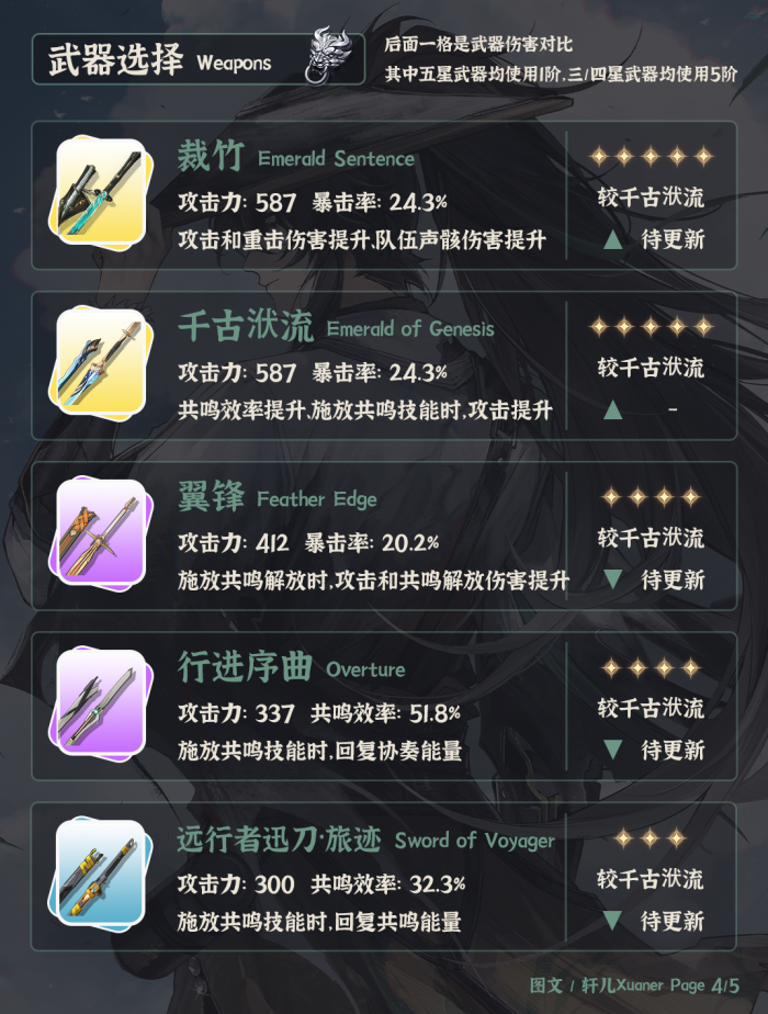 鸣潮仇远培养攻略4