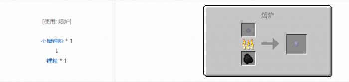 我的世界格雷科技5粒合成表大全2