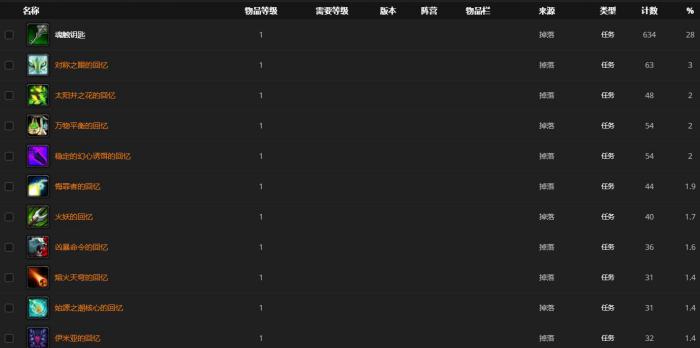 《魔兽世界》牢房哨卫哪里刷3