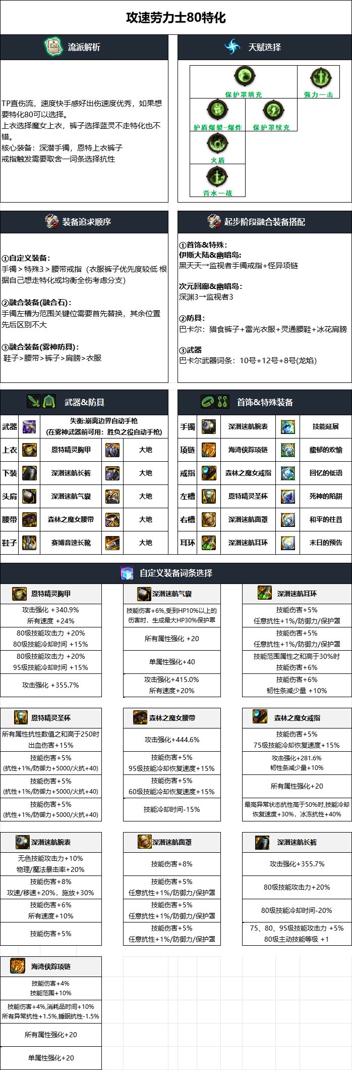 DNF雾神攻坚战版本合金战士毕业装备搭配3