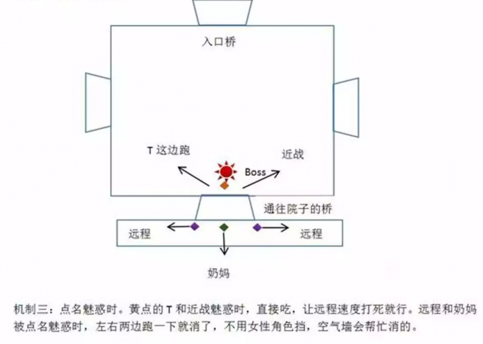 逆水寒英雄风尽扬州新打法介绍4