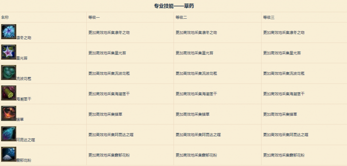 《魔兽世界》专业技能[草药学]五种草药介绍2