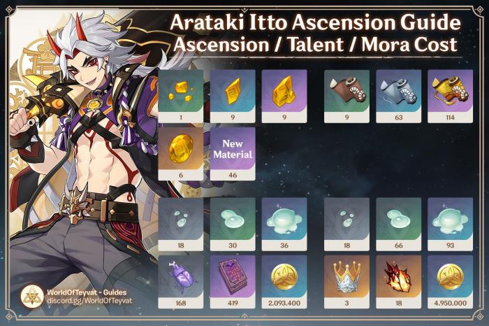 原神荒泷一斗突破素材_原神荒泷一斗值得抽吗