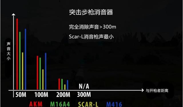 《绝地求生》消音器实际效果分析测试2