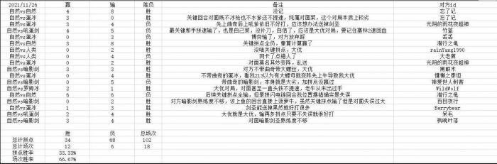 炉石传说佣兵战纪吼爹自然剑怎么玩2