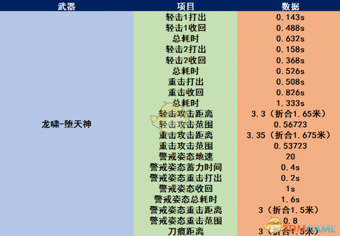 《CF》龙啸堕天神介绍2