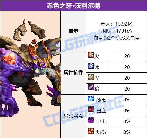 DNF沉月湖赤色之牙沃利尔德_dnf沉月湖赤色之牙怎么打